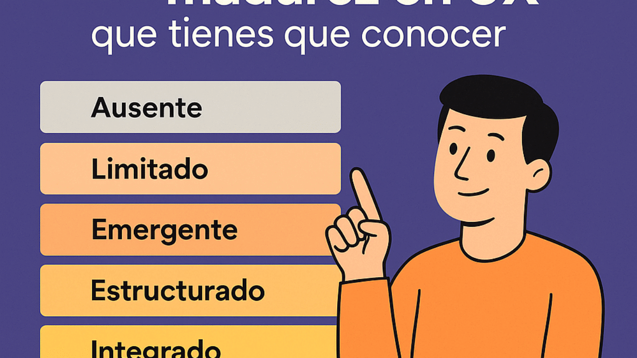 6 Niveles de Madurez UX